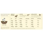 ACANA ADULT SMALL 2 kg