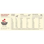 ACANA CL CLASSIC RED