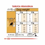 ROYAL CANIN BHN CAVALIER KING CHARLES 15 kg 2