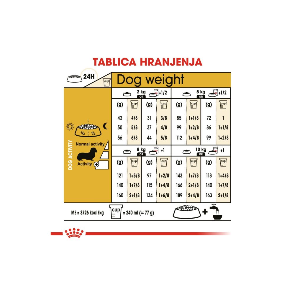 ROYAL CANIN BHN DACHSHUND 15 kg 2