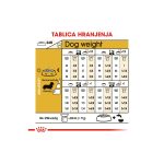 ROYAL CANIN BHN DACHSHUND 15 kg 2