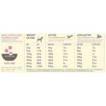 acana grass fed lamb tablica