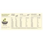 acana grasslands tablica