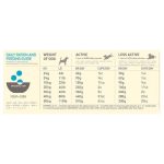 acana pacifica tablica