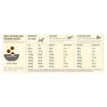 acana ranchlands tablica