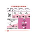 rc fhn m b cv eretailkit 4 cro