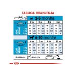 rc shn puppymini cv eretailkit 5 cro