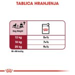 rc shn wet mediumadult cv eretailkit 5 hr hr